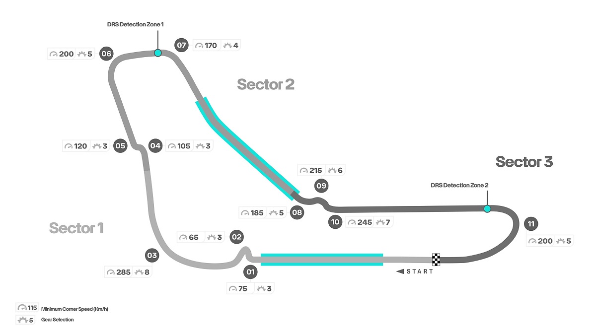 蒙扎赛道弯道速度分析图