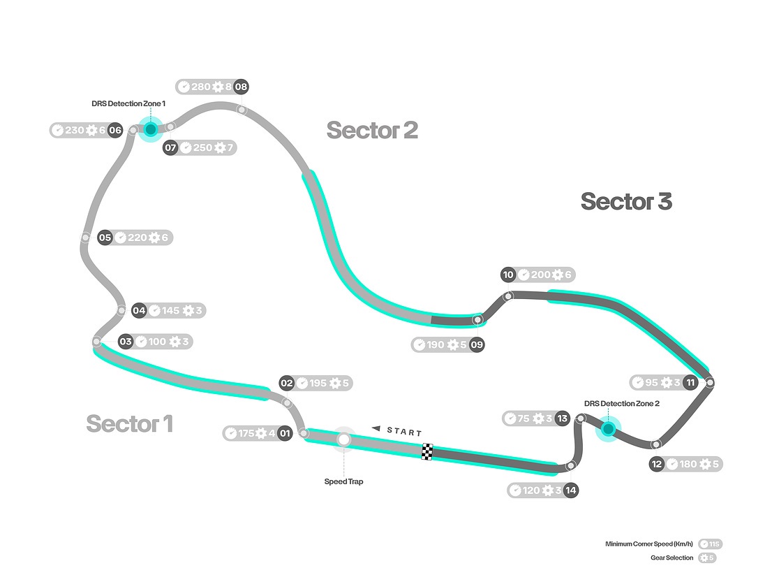 阿尔伯特公园赛道湖景