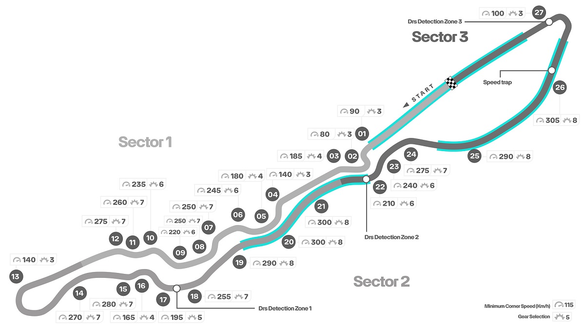 吉达滨海赛道弯道与挡位示意图