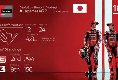 杜卡迪官方发布的2026年MotoGP日本站赛前信息图