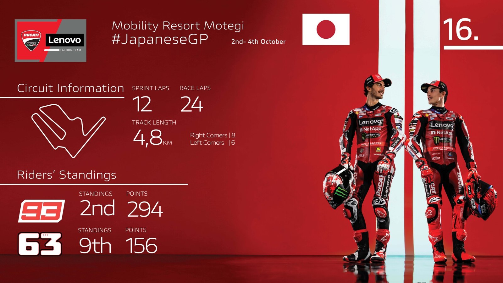 杜卡迪官方发布的2026年MotoGP日本站赛前信息图